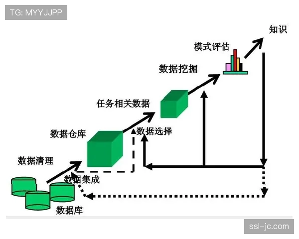 观点：数据分析的盛行，是否正在削弱篮球比赛中的直觉与临场创造力？